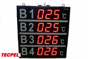 TRH-3310C4-K2 四組溫度看板